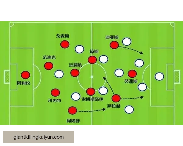 恩里克与克洛普近期战术风格对比：高位逼抢与控球体系的持续提升