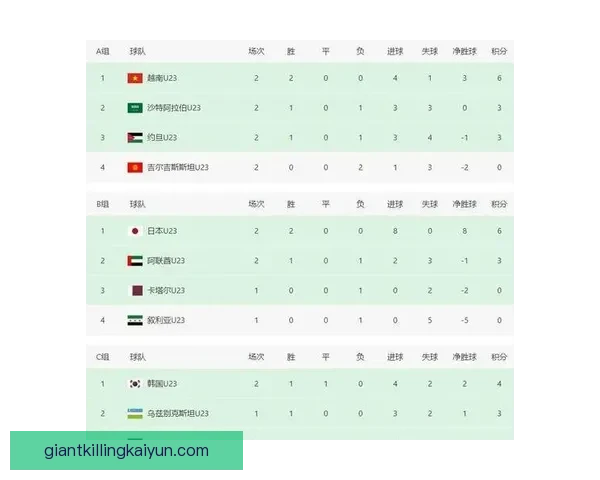 足球历史积分排名与各队累计积分走势分析